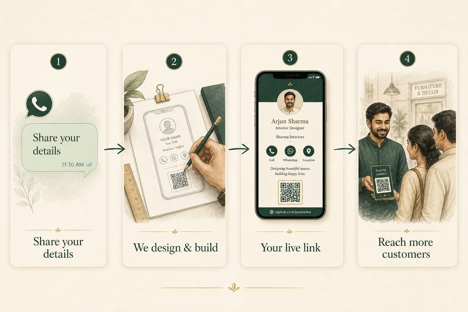 How DigiDukaanCard works — share details, we design, your live link, reach more customers